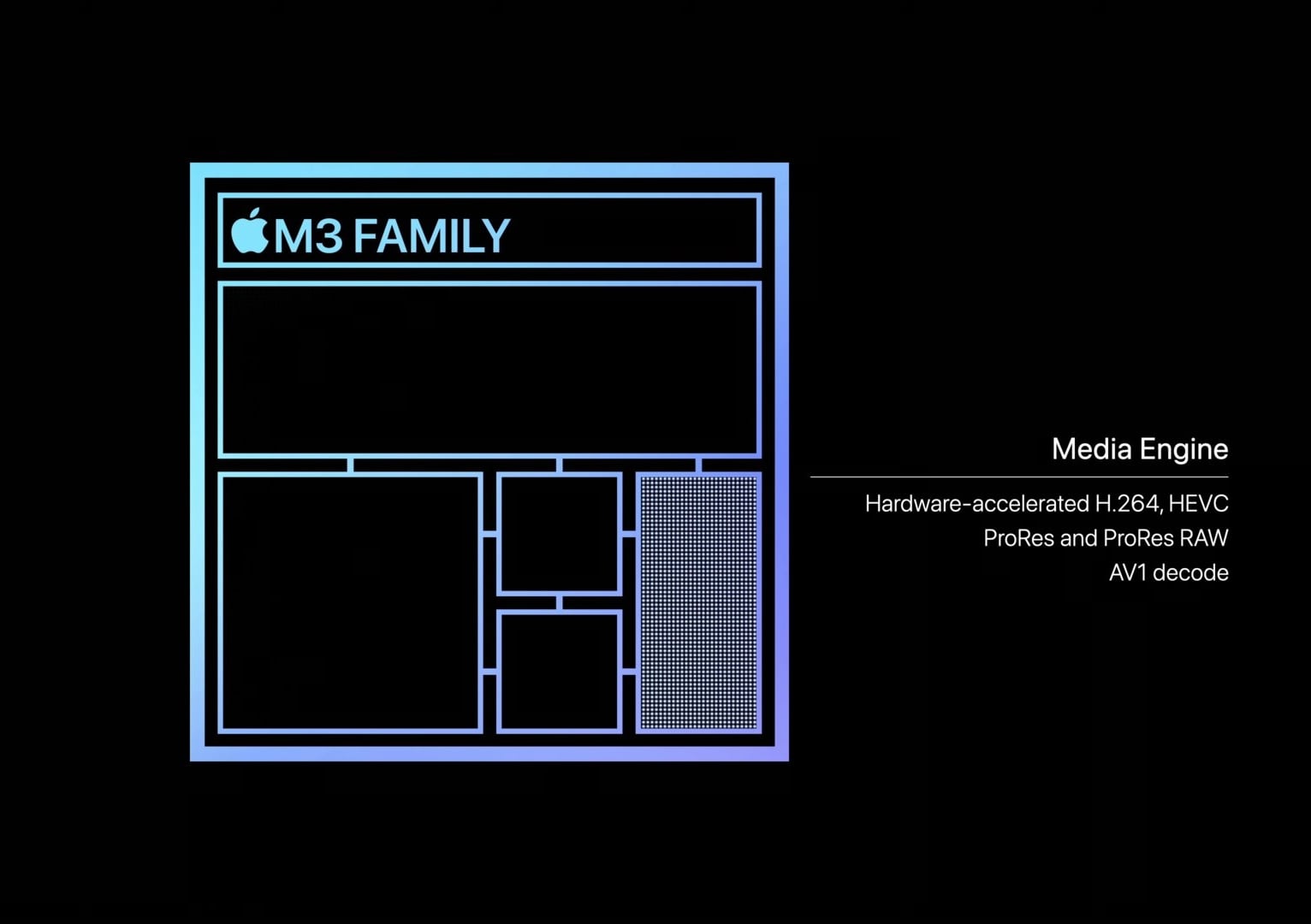 Apple keynote slide for the M3 chip listing AV1 decode support